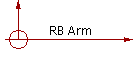 RB Arm